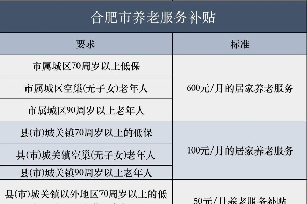 合肥市低保家庭人均收入标准? 合肥市低保家庭人均收入标准?