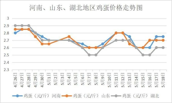 【武汉今日鸡蛋价格】2025年5月27日武汉鸡蛋价格是多少 【武汉今日鸡蛋价格】2025年5月27日武汉鸡蛋价格是多少
