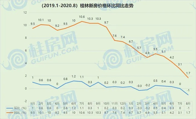 【桂林今日房价】2025年10月23日桂林房价是多少 【桂林今日房价】2025年10月23日桂林房价是多少