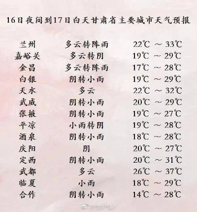 【兰州未来7天天气预报】兰州未来一周天气情况 【兰州未来7天天气预报】兰州未来一周天气情况