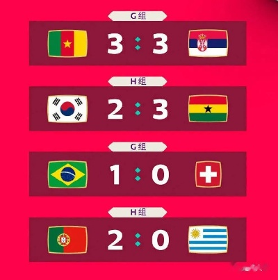 3号世界杯比分:激情与悬念交织的绿茵盛宴 3号世界杯比分:激情与悬念交织的绿茵盛宴