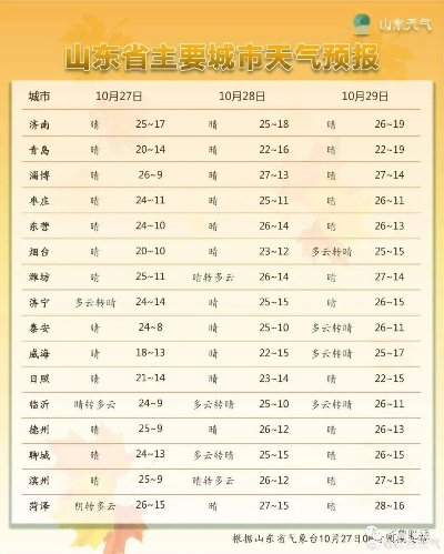 2025.11.14临沂今日穿衣指南 2025.11.14临沂今日穿衣指南