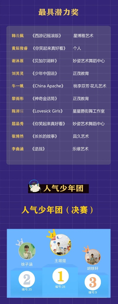 青少年选择奖:青春与梦想的璀璨舞台 青少年选择奖:青春与梦想的璀璨舞台
