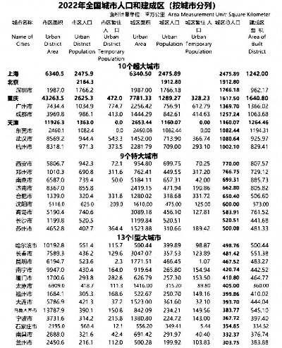厦门市城区人口多少 厦门市城区人口多少
