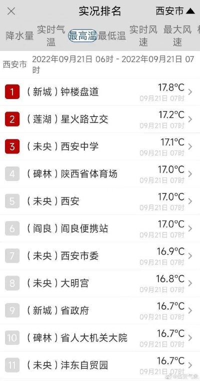 西安市31怎么样? 西安市31怎么样?