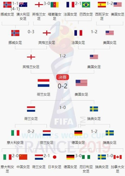 历届女足世界杯冠军比分回顾:荣耀与激情的完美诠释 历届女足世界杯冠军比分回顾:荣耀与激情的完美诠释