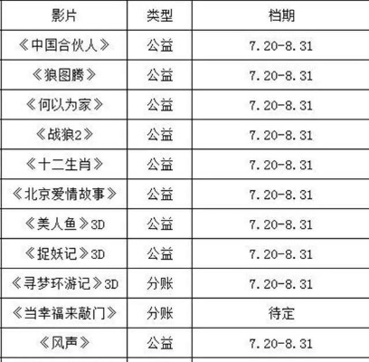 【长沙今日影讯】2025年7月20日长沙影城上映哪些电影 【长沙今日影讯】2025年7月20日长沙影城上映哪些电影