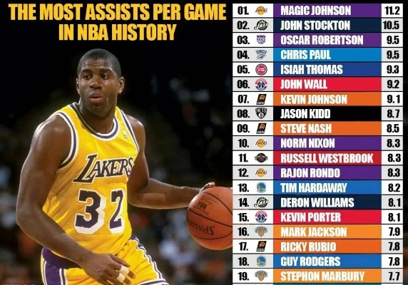 NBA控球世界排名:谁才是真正的球场魔术师? NBA控球世界排名:谁才是真正的球场魔术师?