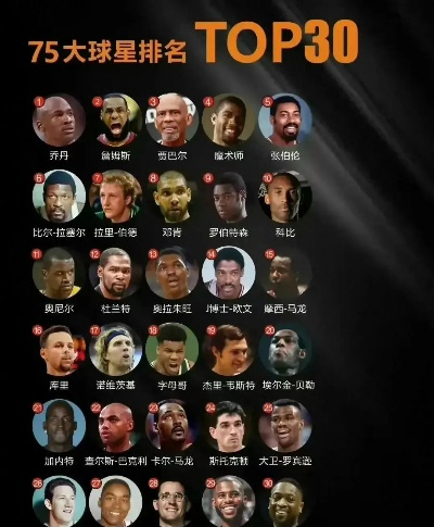 NBA名录:篮球巨星的星光之路 NBA名录:篮球巨星的星光之路