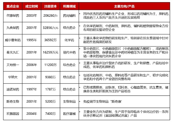 武汉生物医药为什么这么强? 武汉生物医药为什么这么强?