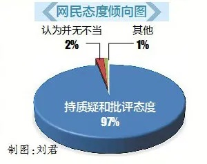 周克华吧:网络舆论中的争议与反思 周克华吧:网络舆论中的争议与反思