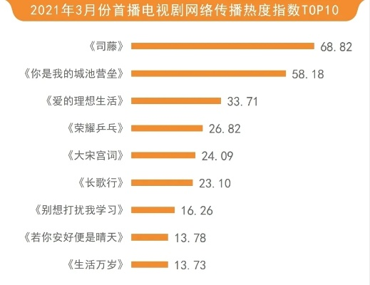 酷狗网站电视剧长尾关键词集合 酷狗网站电视剧长尾关键词集合