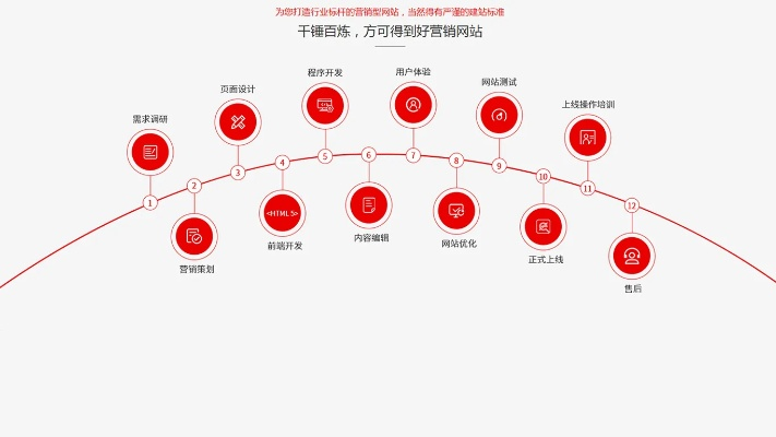 重庆1069导航网站的长尾关键词有什么 重庆1069导航网站的长尾关键词有什么