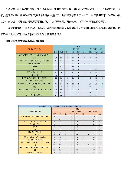 长沙学院考研通过率多少? 长沙学院考研通过率多少?