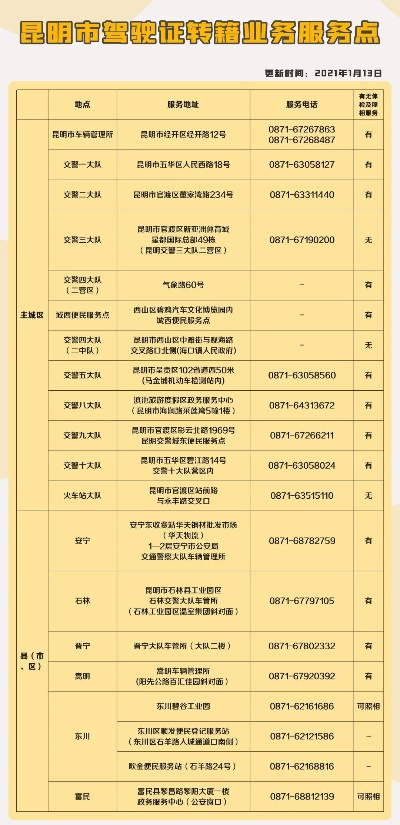 兰州市转籍到哪个车管所 兰州市转籍到哪个车管所