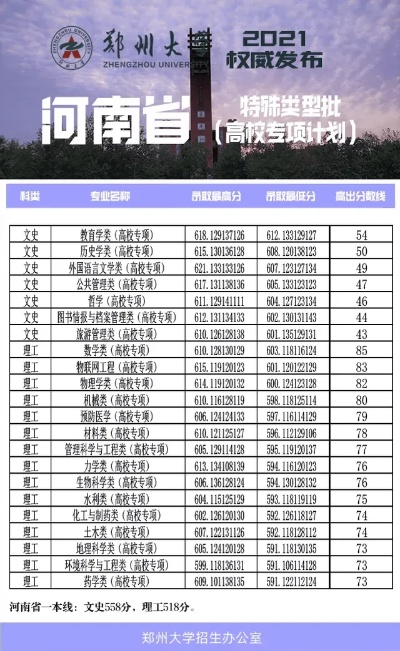 理科600河南能报什么 理科600河南能报什么