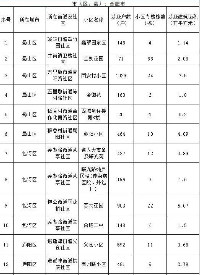 合肥市徐桥苑相关长尾关键词有哪些 合肥市徐桥苑相关长尾关键词有哪些