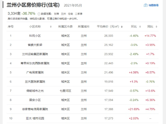 【兰州今日房价】2025年7月9日兰州房价是多少 【兰州今日房价】2025年7月9日兰州房价是多少