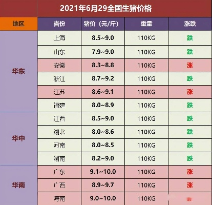 【常熟今日生猪价格】2025年6月2日常熟生猪价格是多少 【常熟今日生猪价格】2025年6月2日常熟生猪价格是多少