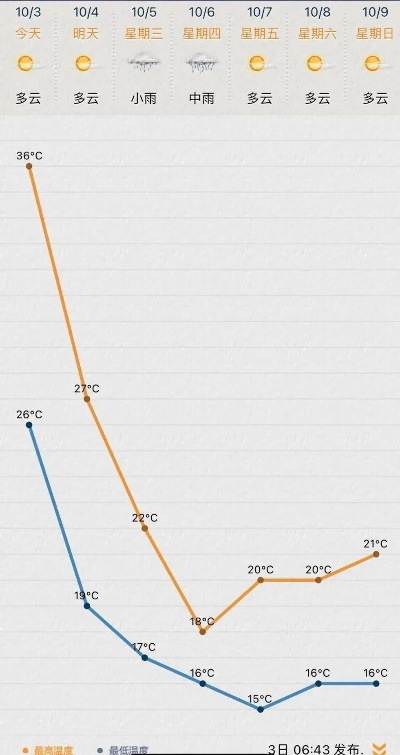 2025.11.27常熟今日穿衣指南 2025.11.27常熟今日穿衣指南