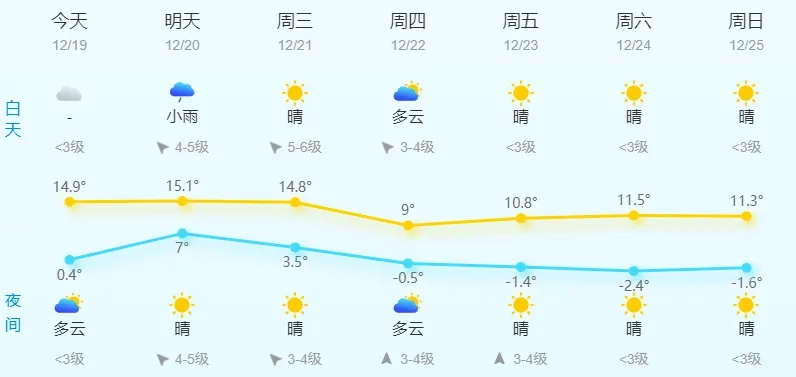 【常熟未来7天天气预报】常熟未来一周天气情况 【常熟未来7天天气预报】常熟未来一周天气情况