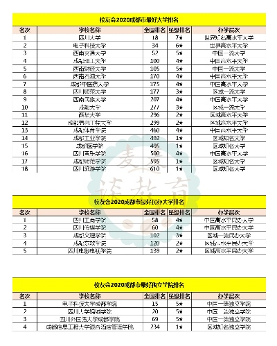 成都市内有哪些大学二本 成都市内有哪些大学二本