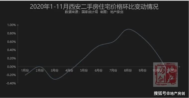 【西安今日房价】2025年6月27日西安房价是多少 【西安今日房价】2025年6月27日西安房价是多少