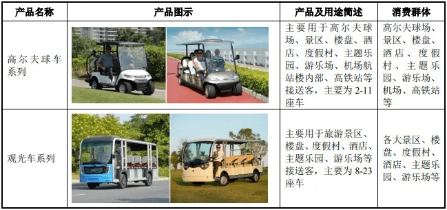 景区工具车价位相关长尾关键词有哪些 景区工具车价位相关长尾关键词有哪些