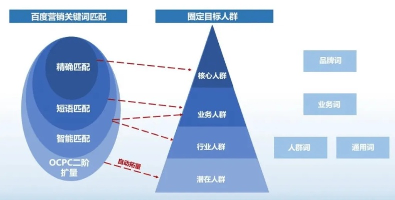人际关系网站制作百度长尾关键词有哪些 人际关系网站制作百度长尾关键词有哪些