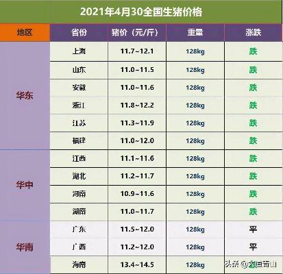 【常熟今日生猪价格】2025年4月22日常熟生猪价格是多少 【常熟今日生猪价格】2025年4月22日常熟生猪价格是多少