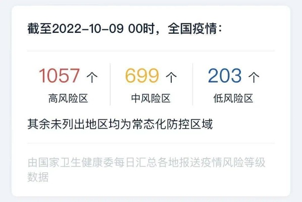 2022年12月5日杭州市新型冠状病毒肺炎疫情通报!没有连花清瘟胶囊怎么办? 2022年12月5日杭州市新型冠状病毒肺炎疫情通报!没有连花清瘟胶囊怎么办?