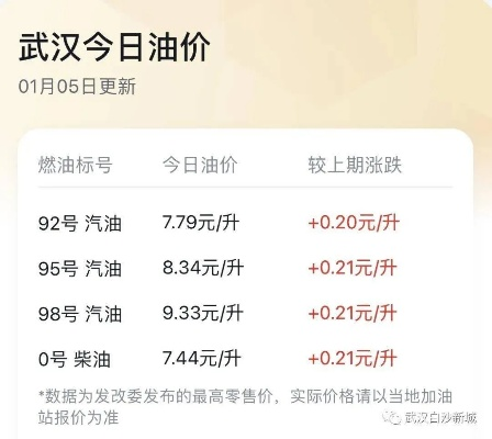 【武汉今日油价】2025年5月13日武汉油价是多少 【武汉今日油价】2025年5月13日武汉油价是多少