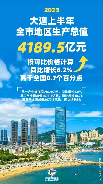 今年大连市什么情况 今年大连市什么情况