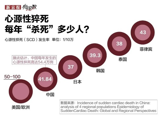 猝死他杀:当代年轻人的健康警钟 猝死他杀:当代年轻人的健康警钟