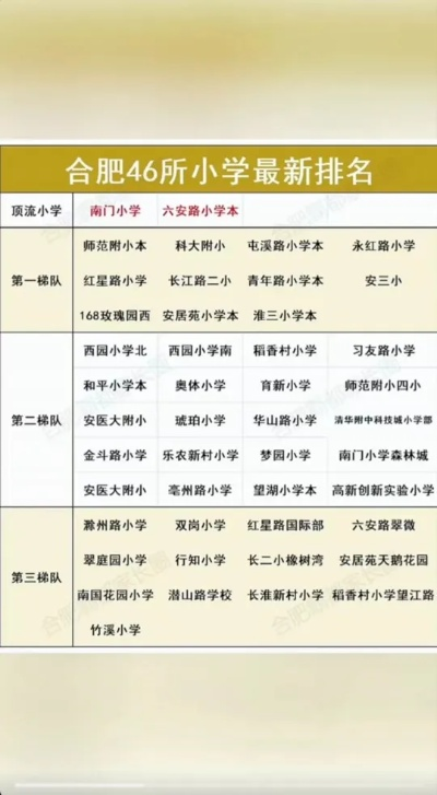 合肥市肥西县小学综合排名~~谢谢大家谈谈? 合肥市肥西县小学综合排名~~谢谢大家谈谈?