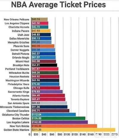 NBA门票怎么分配?揭秘球队与球迷之间的公平与博弈 NBA门票怎么分配?揭秘球队与球迷之间的公平与博弈