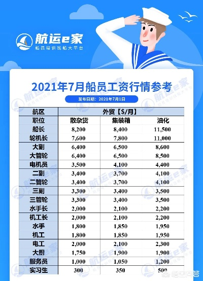 南海救助局海员待遇怎么样啊? 南海救助局海员待遇怎么样啊?