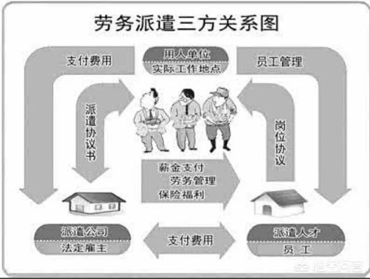 中兴外包和正式员工的区别? 中兴外包和正式员工的区别?