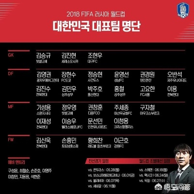 韩国队世界杯名单公布!孙兴慜领衔,年轻新星闪耀引期待 韩国队世界杯名单公布!孙兴慜领衔,年轻新星闪耀引期待