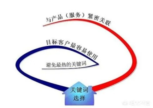 微网站如何建立的长尾关键词集合 微网站如何建立的长尾关键词集合