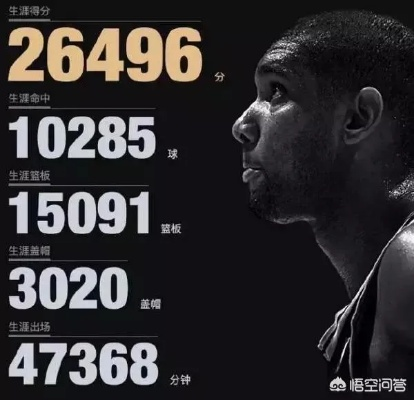 邓肯年薪揭秘:低调传奇背后的商业价值与人生智慧 邓肯年薪揭秘:低调传奇背后的商业价值与人生智慧