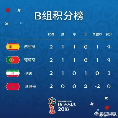 世界杯比分怎么选?我的独家心得与情感分享 世界杯比分怎么选?我的独家心得与情感分享