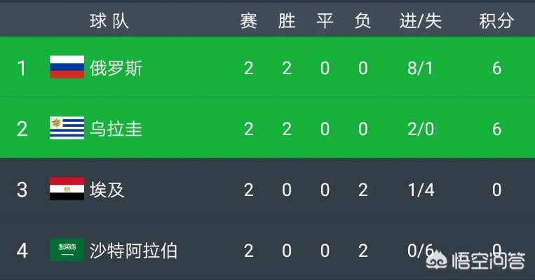 足球盛宴即将开启!埃及vs乌拉圭盘口解析大,在线观看不容错过! 足球盛宴即将开启!埃及vs乌拉圭盘口解析大,在线观看不容错过!