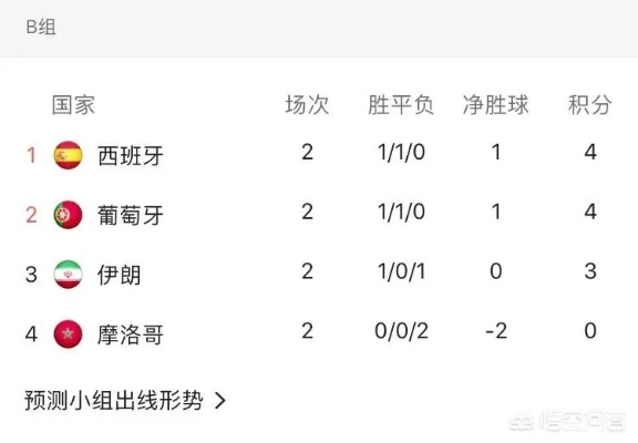 世界杯比分预测私信:揭秘背后的数据分析与球迷心理 世界杯比分预测私信:揭秘背后的数据分析与球迷心理