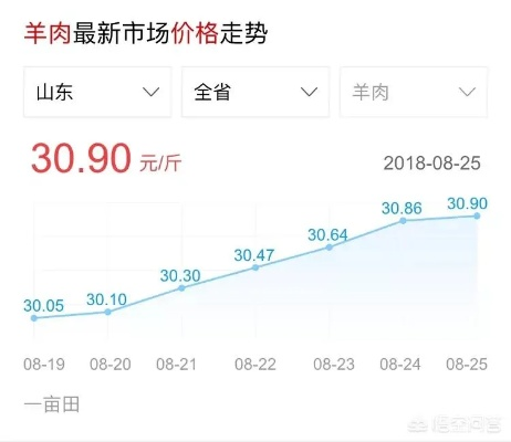 【哈尔滨今日羊肉价格】2025年4月24日哈尔滨牛肉价格是多少 【哈尔滨今日羊肉价格】2025年4月24日哈尔滨牛肉价格是多少