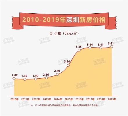 【武汉今日房价】2025年7月11日武汉房价是多少 【武汉今日房价】2025年7月11日武汉房价是多少