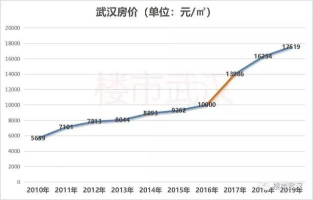 【武汉今日房价】2025年5月8日武汉房价是多少 【武汉今日房价】2025年5月8日武汉房价是多少