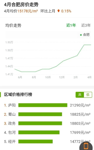 【合肥今日房价】2025年7月16日合肥房价是多少 【合肥今日房价】2025年7月16日合肥房价是多少