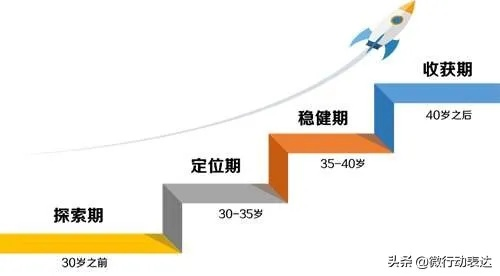 顺位决定未来?揭秘年轻人如何顺位规划抢占人生先机 顺位决定未来?揭秘年轻人如何顺位规划抢占人生先机