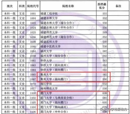 厦门市有什么一本学校吗 厦门市有什么一本学校吗